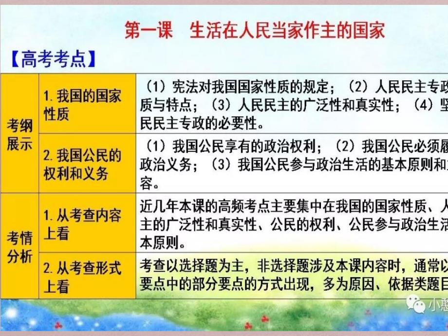 高三一轮政治生活第一课：生活在人民当家作主的国家_第4页