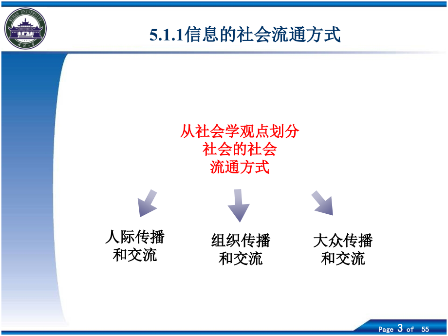 用户的信息交流与信息利_第3页