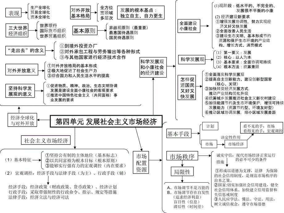 高中政治必修一经济生活全书单元思维导_第4页