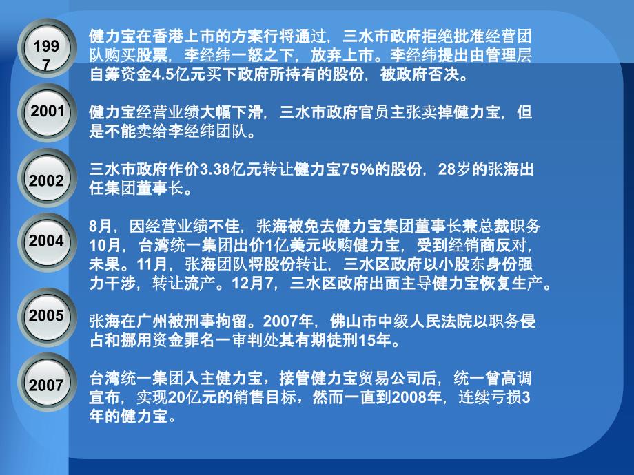 《健力宝案例分析》ppt课件_第4页