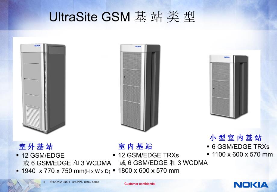 诺基亚基站原理及开站流程课件_第4页