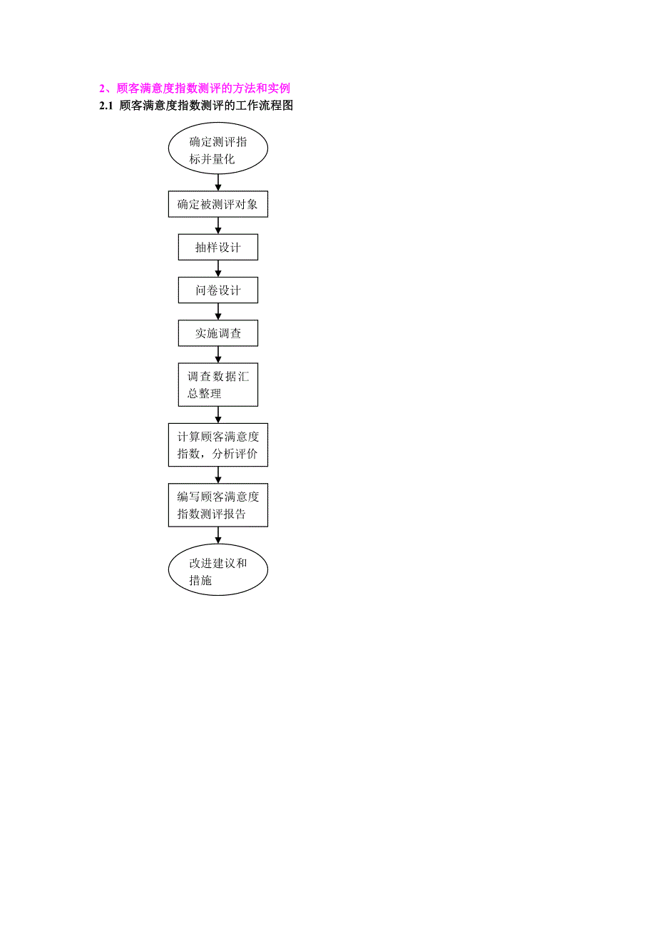 顾客调查规定_第3页