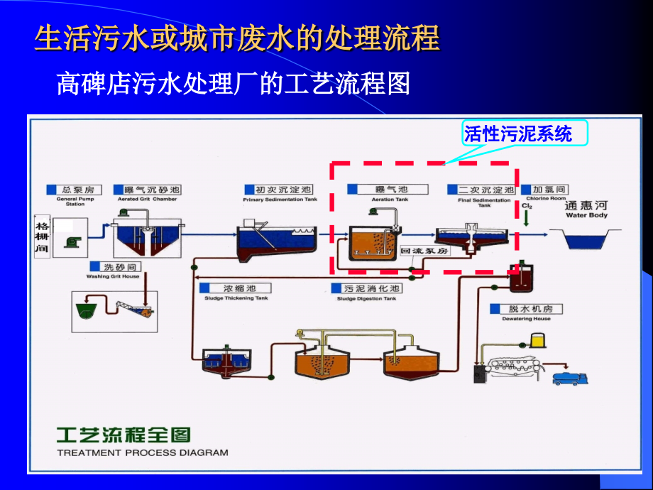 悬浮生长的好氧生物处理工艺_第4页