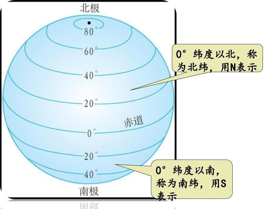 初一地理-第一章地球与地图复习_第5页