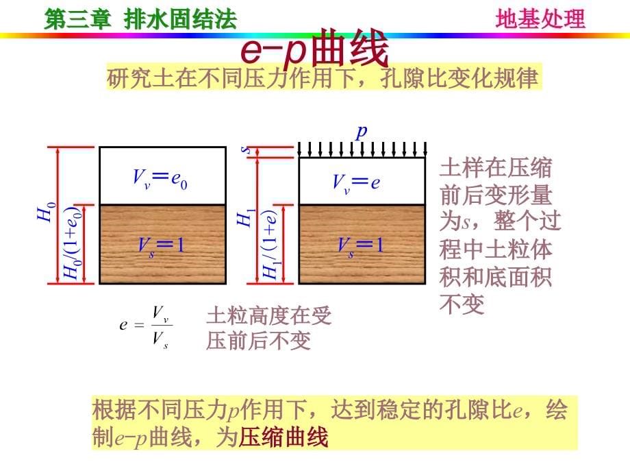 排水固结法新ppt模版_第5页