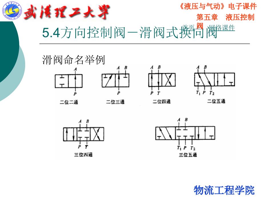 方向控制阀-换向阀_第4页