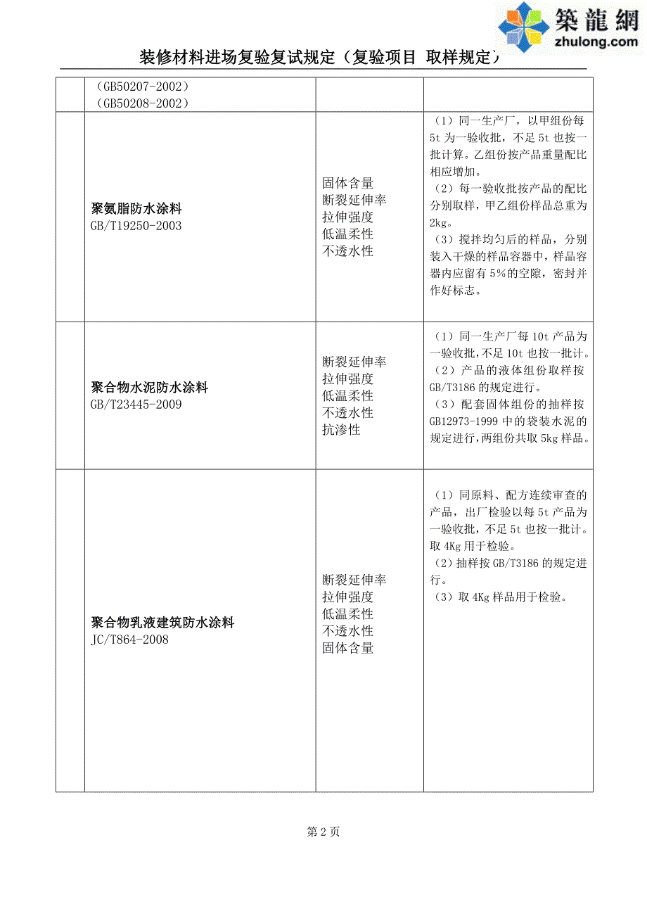 装修材料进场复验复试规定(复验项目-取样规定)_第2页