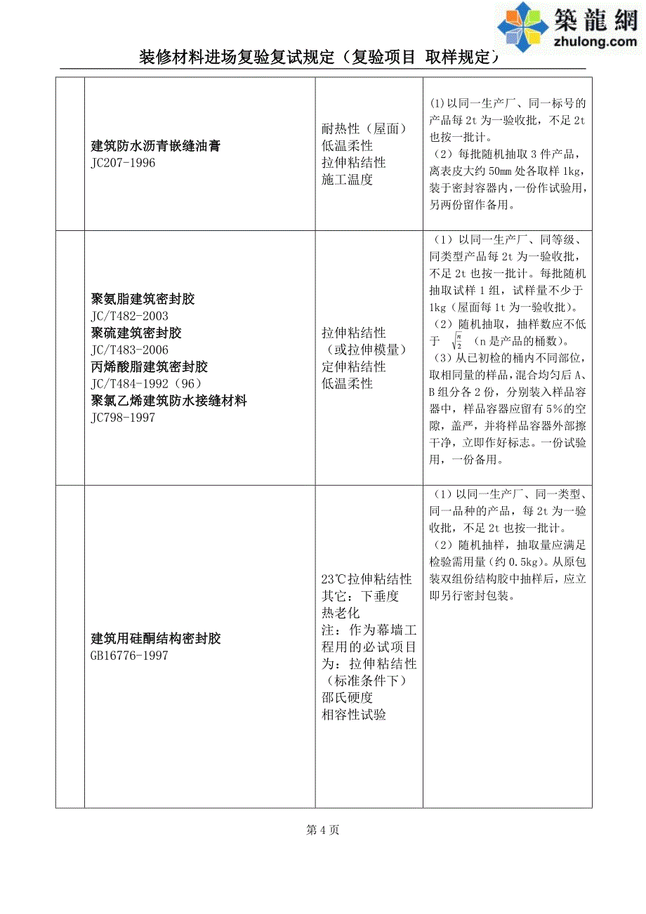 装修材料进场复验复试规定(复验项目-取样规定)_第4页