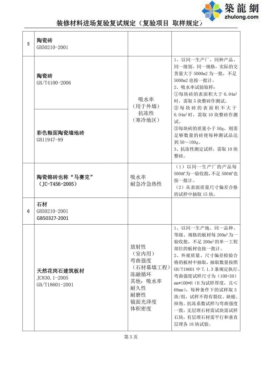 装修材料进场复验复试规定(复验项目-取样规定)_第5页