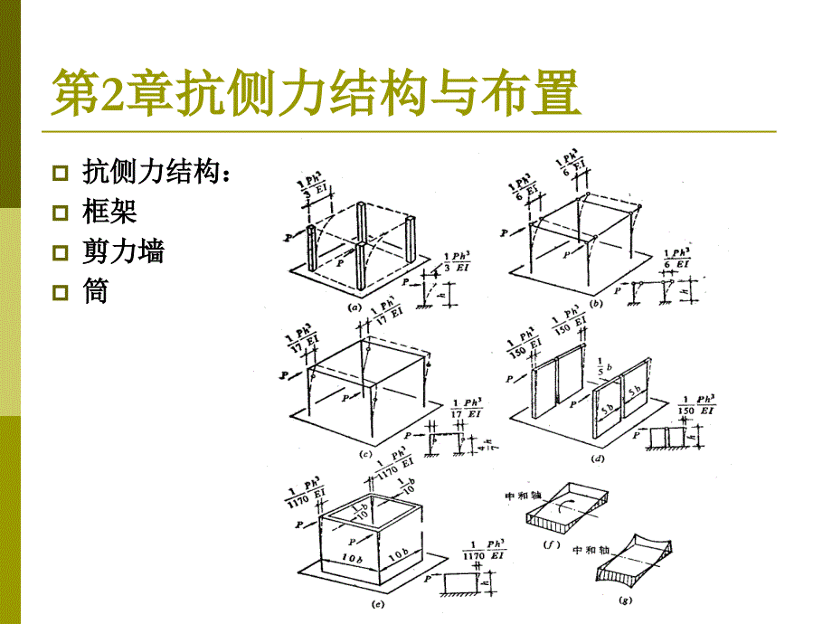 抗侧力结构布置2129（0）_第2页