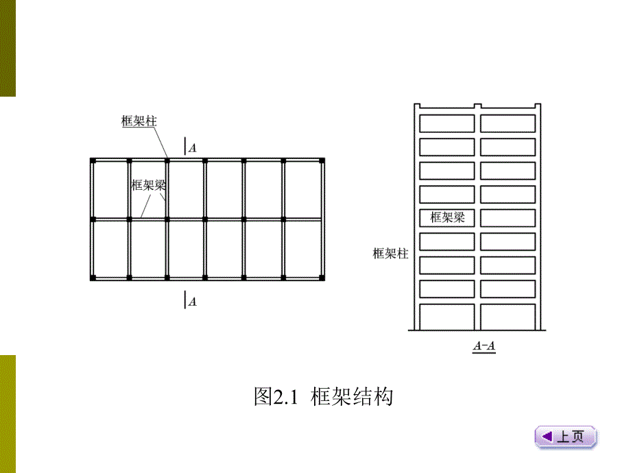 抗侧力结构布置2129（0）_第4页