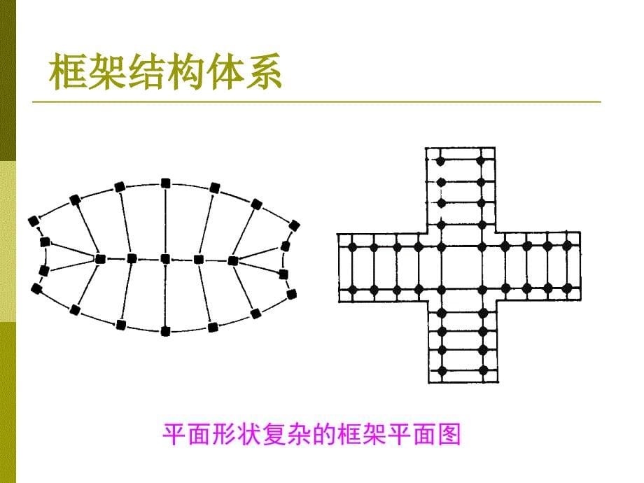 抗侧力结构布置2129（0）_第5页