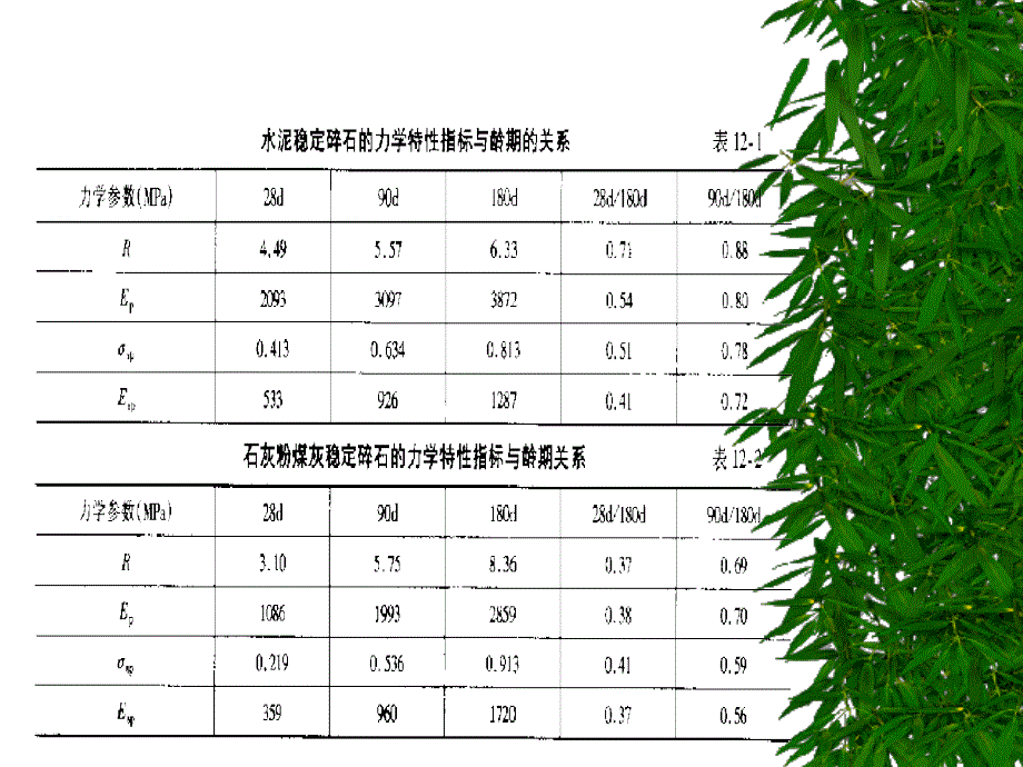 无机结合料稳定）_第3页