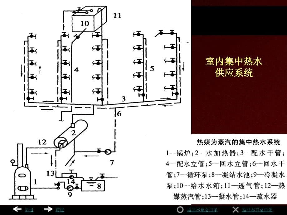 热水供应系统的分类、组成和供水方式_第5页