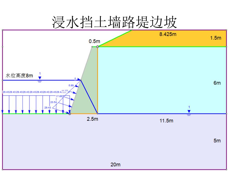 浸水挡土墙路堤边坡稳固性剖析[精品_第2页