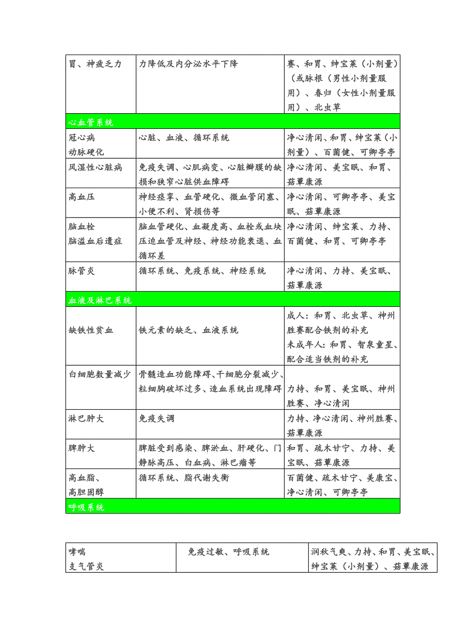 《安惠产品搭配表》word版_第2页