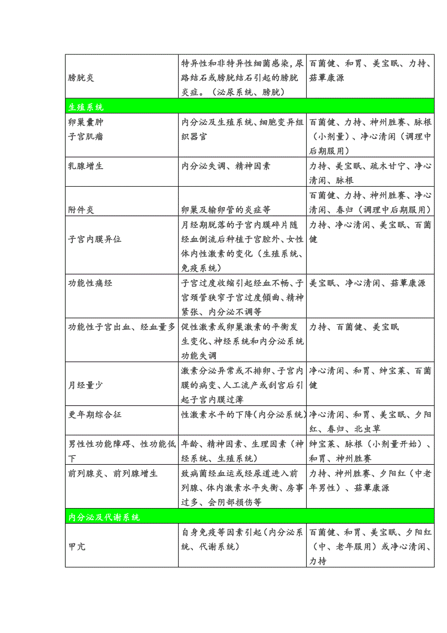 《安惠产品搭配表》word版_第4页