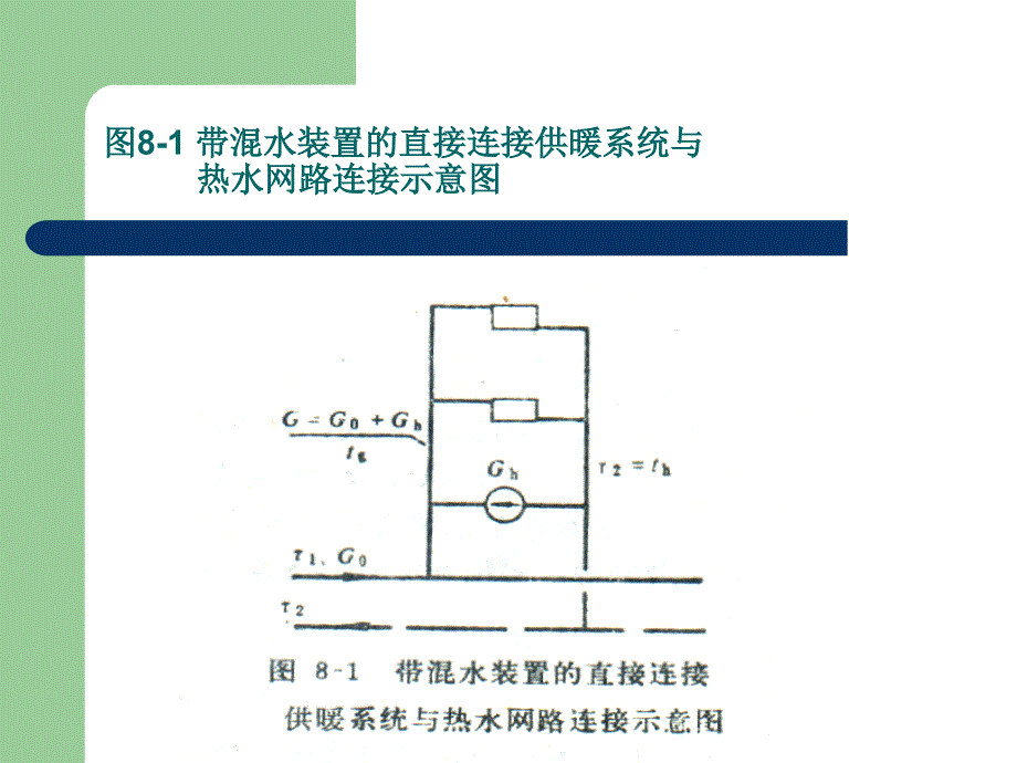 直接间接连接热水供暖系统调_第4页