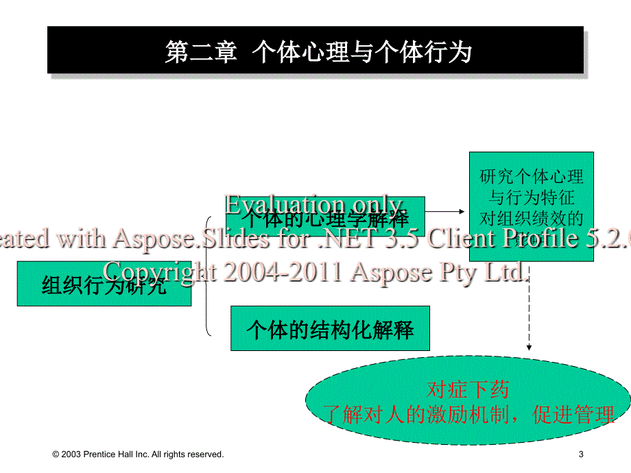 需要动机行为复葱滦知觉_第3页