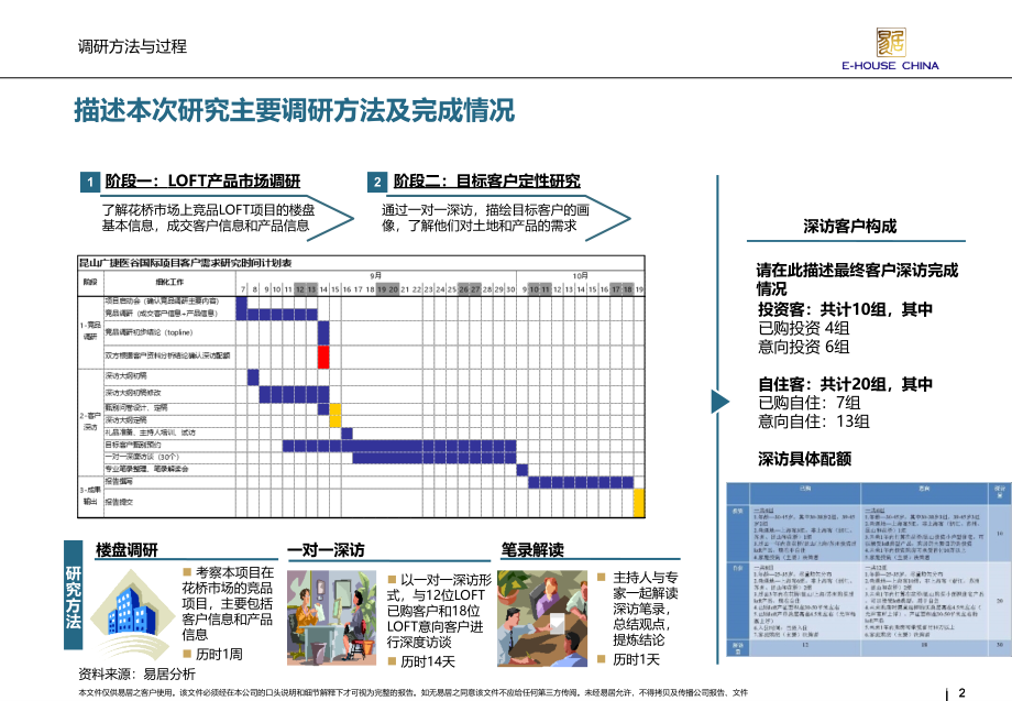 苏州医谷国际目标客户产品需求研究_第2页