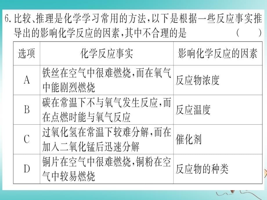 2018年秋湖北人教版九上化学强化训练课件：（6）常见的氧化剂_氧气练_第5页