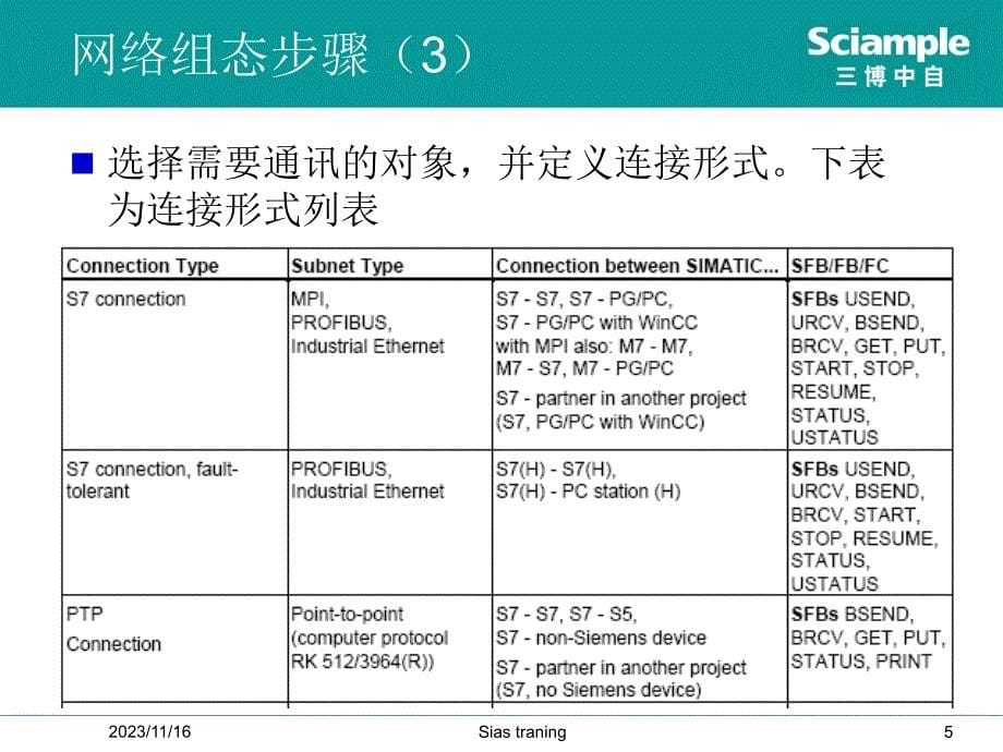 simatic pcs7 培训--5--网络组态_第5页