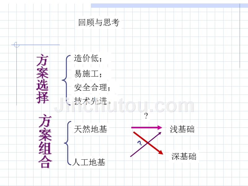 桩基础与其他深基础[宝典_第2页