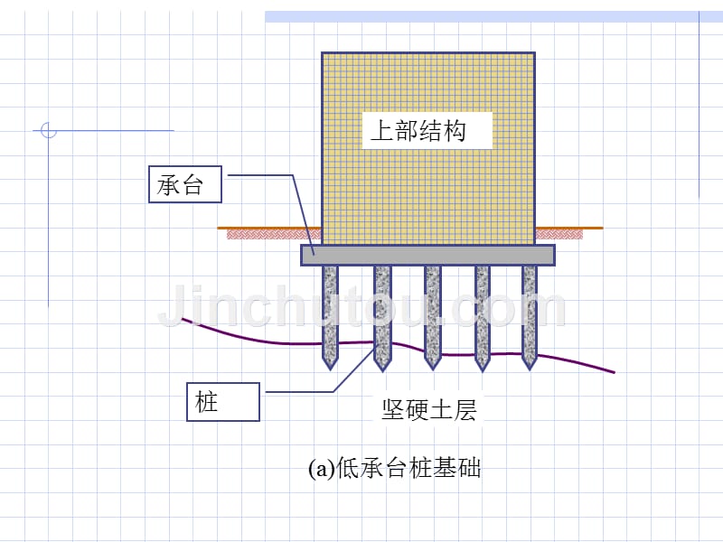 桩基础与其他深基础[宝典_第4页