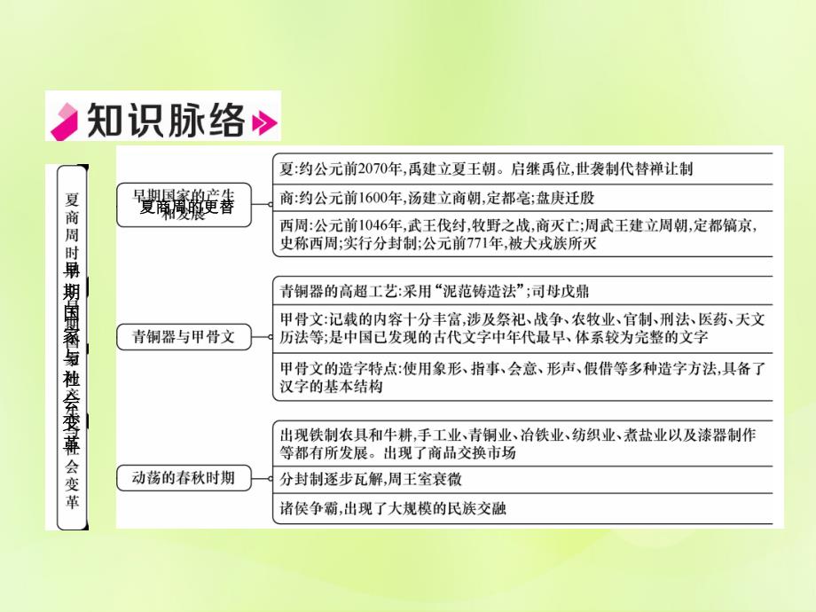 2018年七年级历史上册第2单元早期国家与社会变革小结作业课件新人教版_第2页