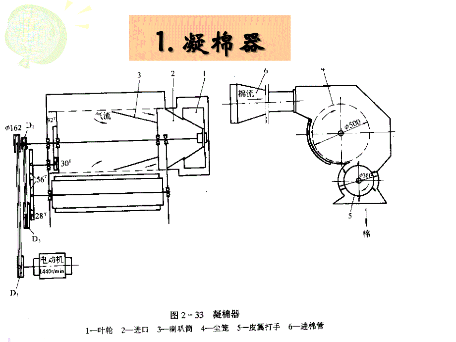 棉纺织工艺联接装置及防护装置_第3页