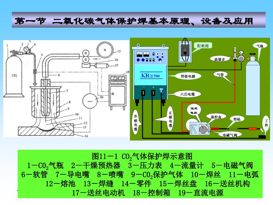 氧化碳气体保护焊混合气体保护焊_第3页