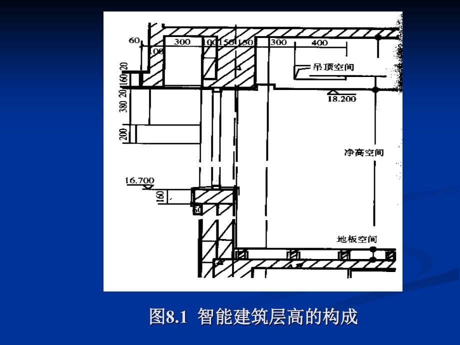 建筑的本体智能化_第5页