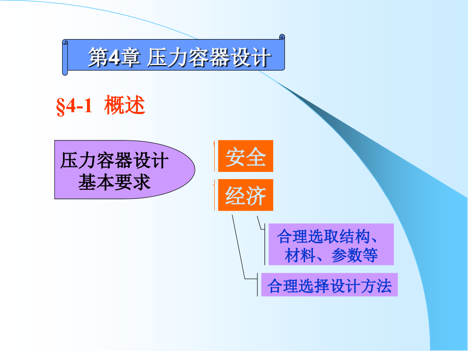 幻灯片1压力容器设计_第1页