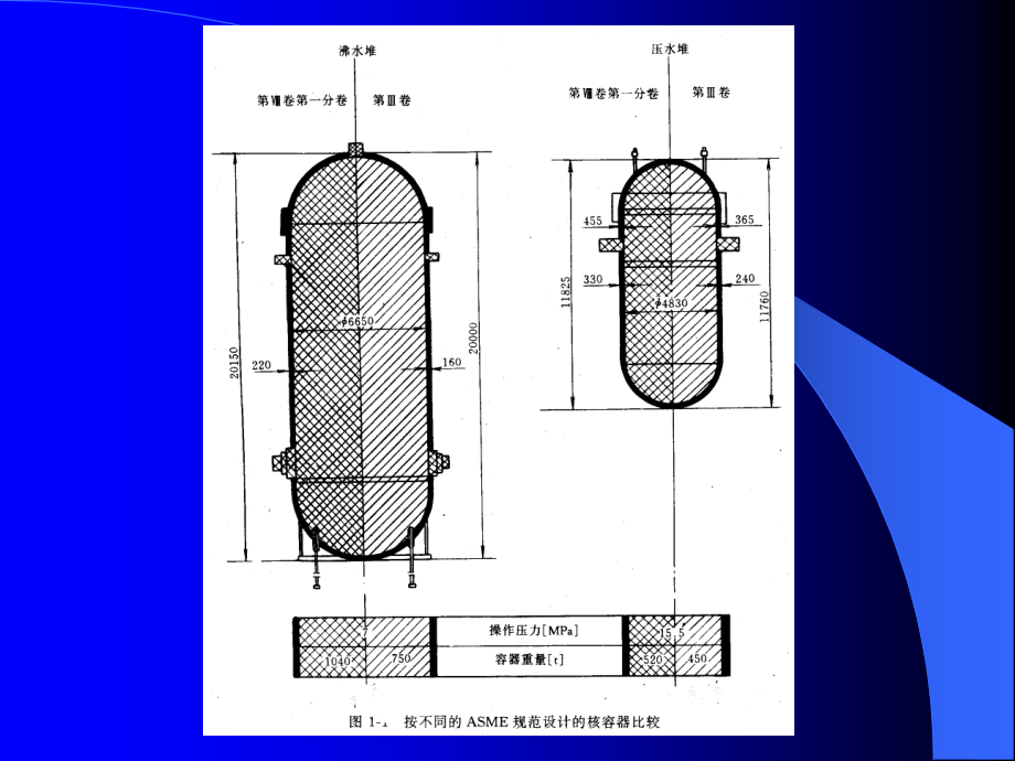 幻灯片1压力容器设计_第2页