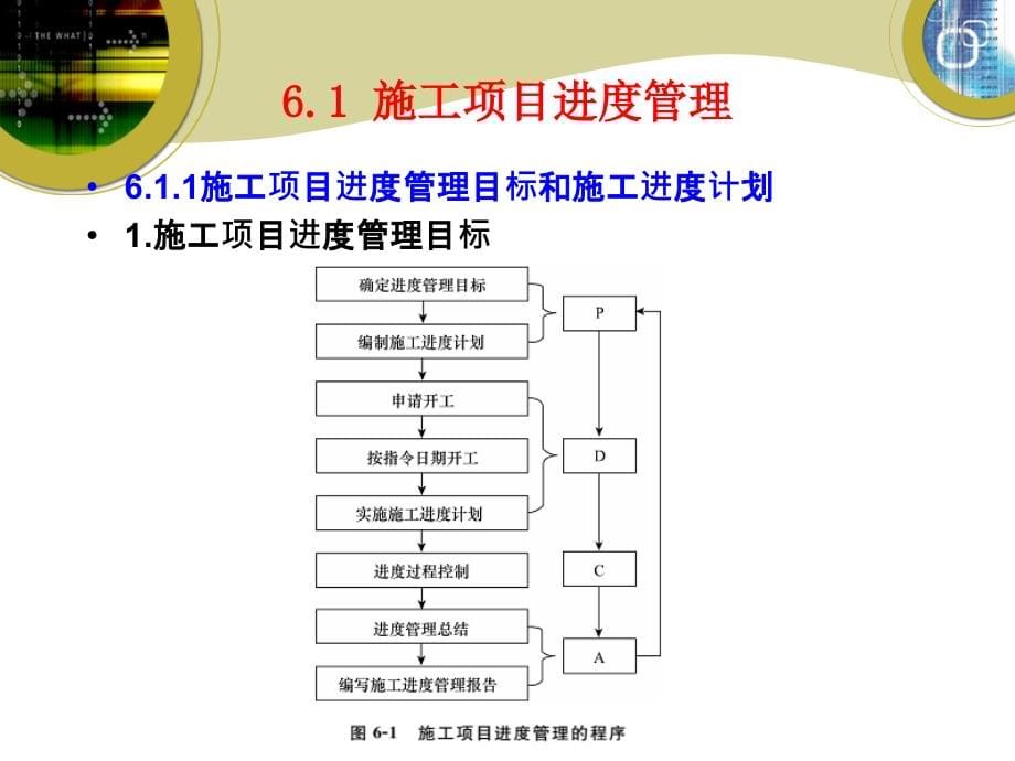 施工项目管理培训ppt_第5页