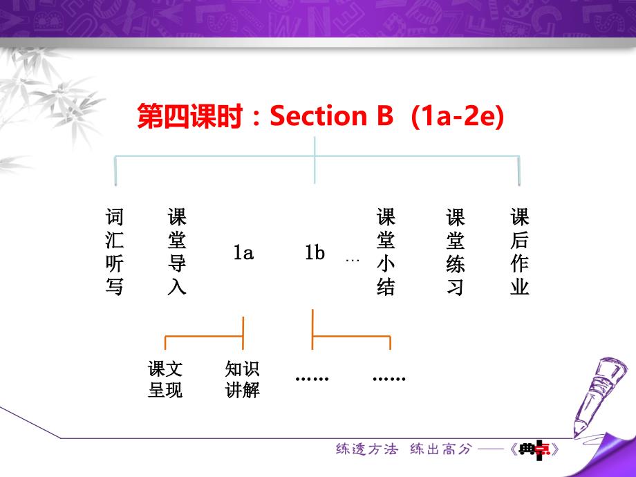 【典中点】2017春人教版八年级英语下册课件 unit 9 section b (1a-2e)_第2页