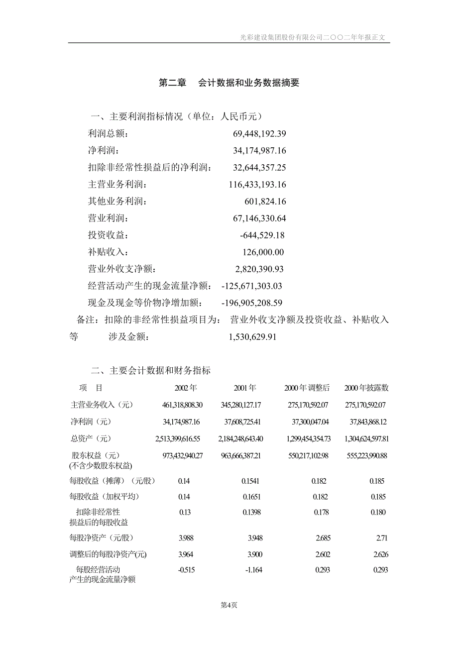 光彩建设集团股份有限公司二○○二年年度报告_第4页