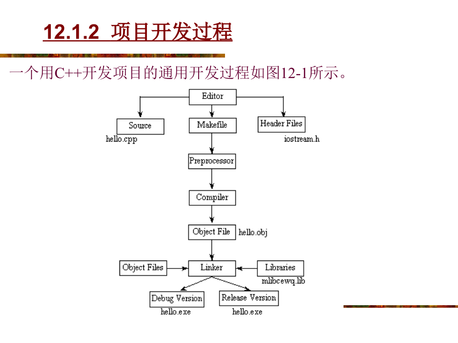 环境下windows程序开发概述_第4页