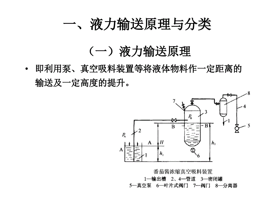 液体物料输送机械_第2页