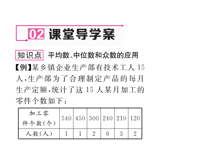 2017-2018学年八年级人教版数学下册（遵义）课件：20.1.2 第2课时  平均数、中位数和众数的应用_第4页