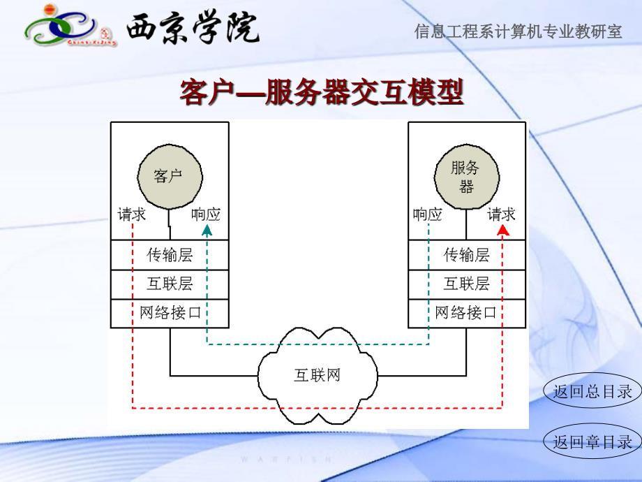 客户服务器交互模型_第4页