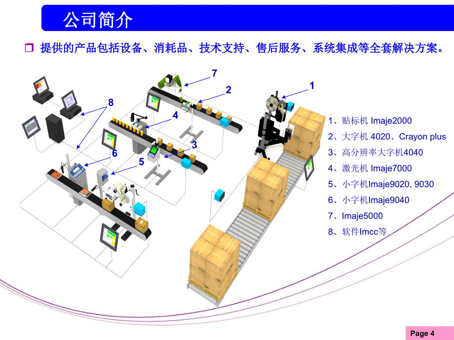 马肯依玛士9020喷码机培训_第4页