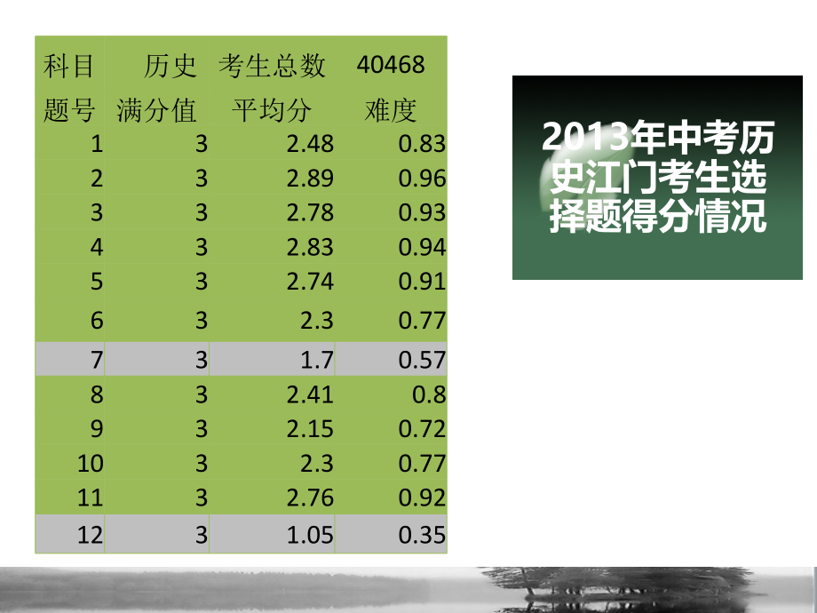 品读选择题里的滋味教学_第2页