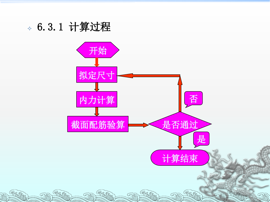 混凝土简支梁桥的设计与计算_第3页