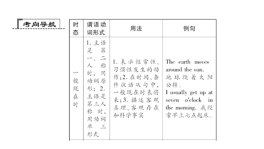 （辽宁地区）聚焦中考英语总复习课件：第二轮 语法专题聚焦 专题九　动词的时态_第4页