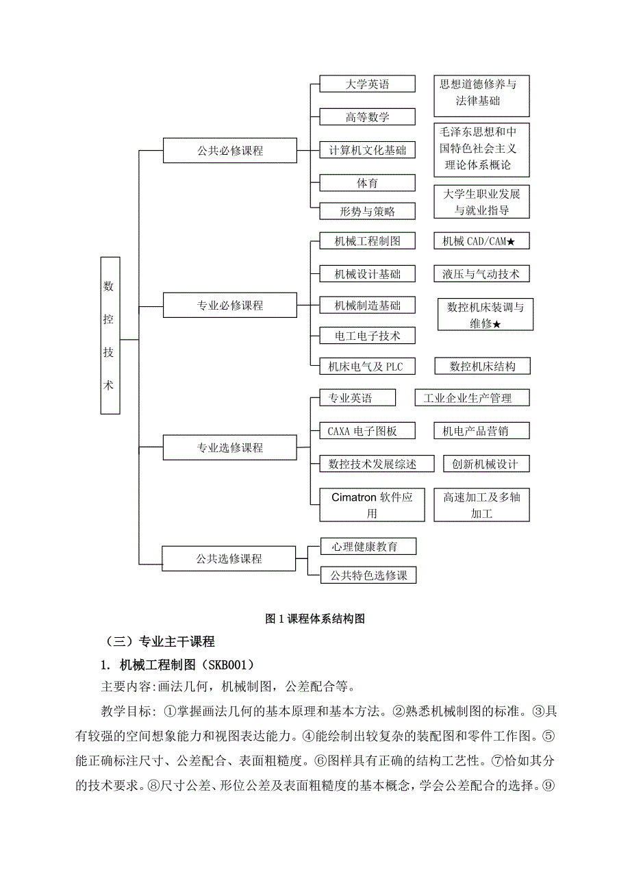 2012级数控技术专业教学计划 (单招)_第4页