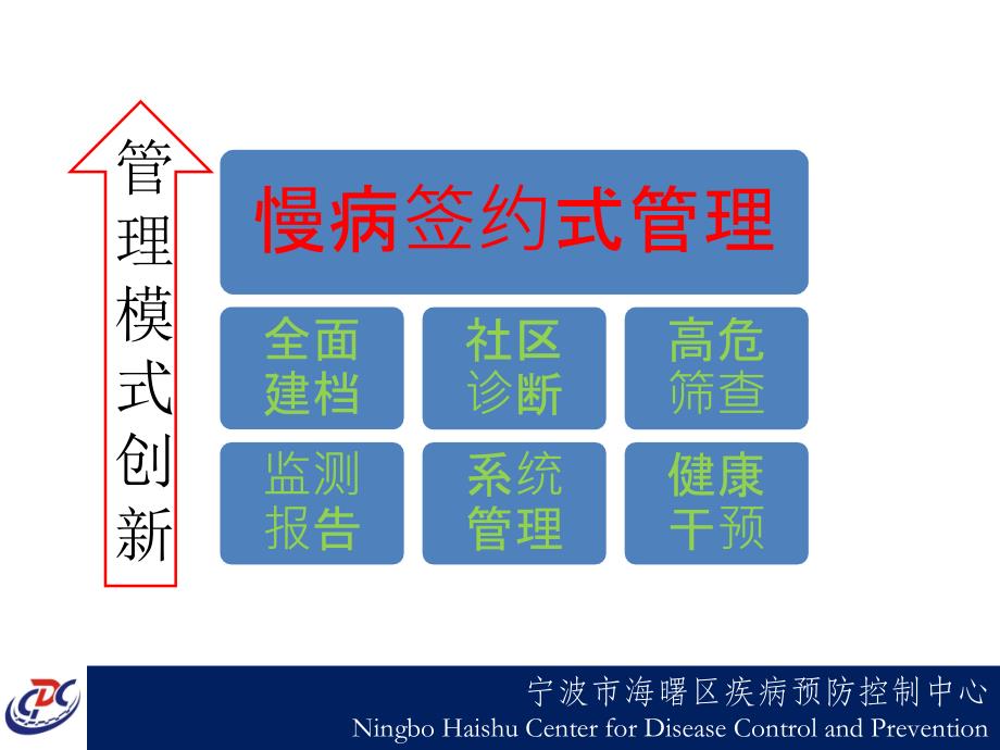 海曙区慢病汇报材料_第4页