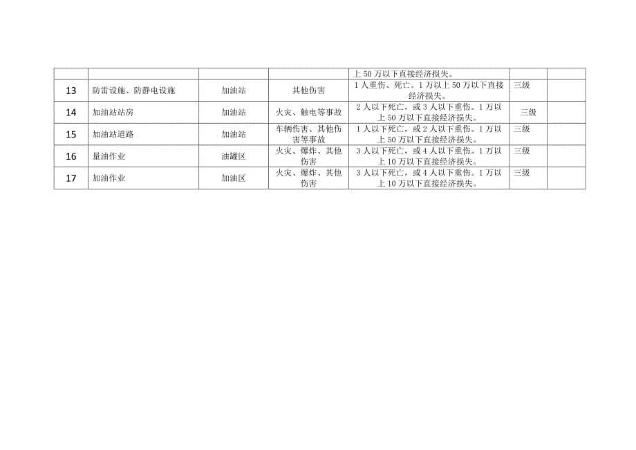 《风险管控手册》word版_第5页