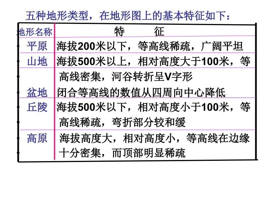 等高线地形图的基本特征_第5页