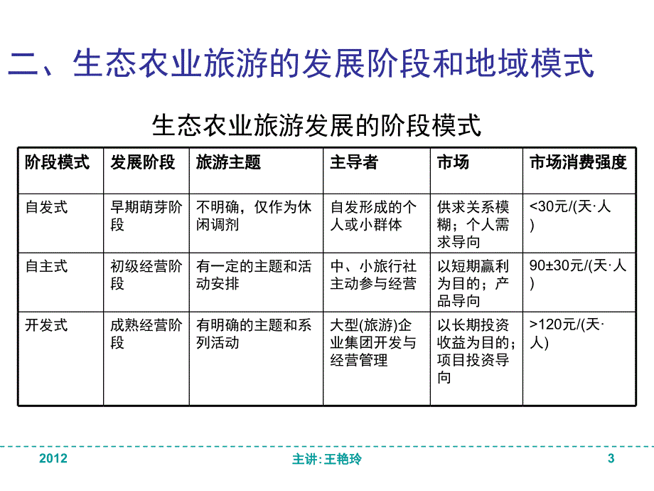 生态农业旅游的规划与实施_第3页